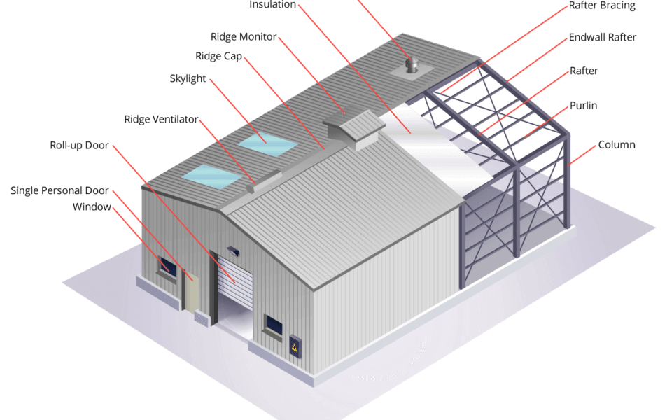 Design and Detailing